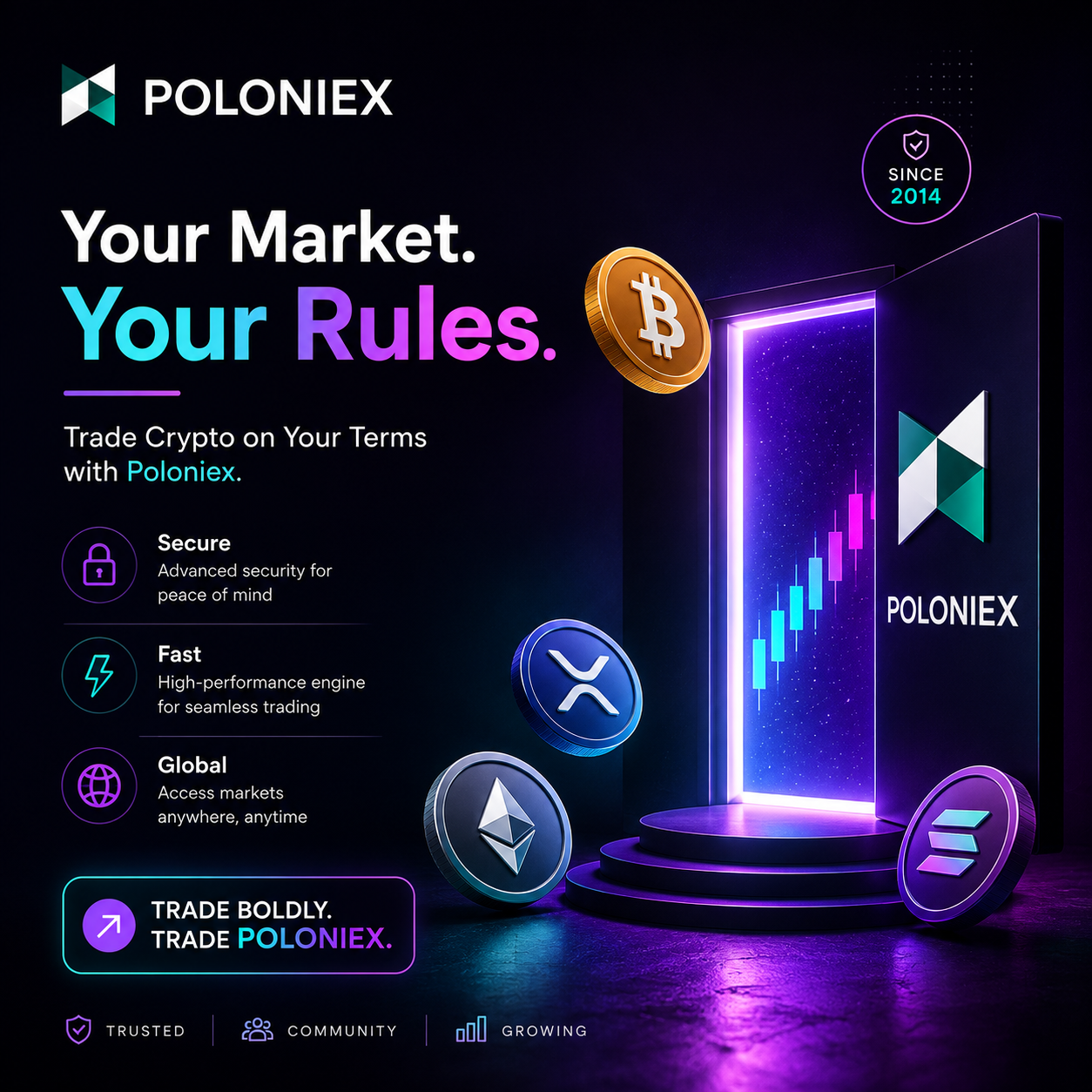 Reader feedback on Poloniex sign in and dashboard experience